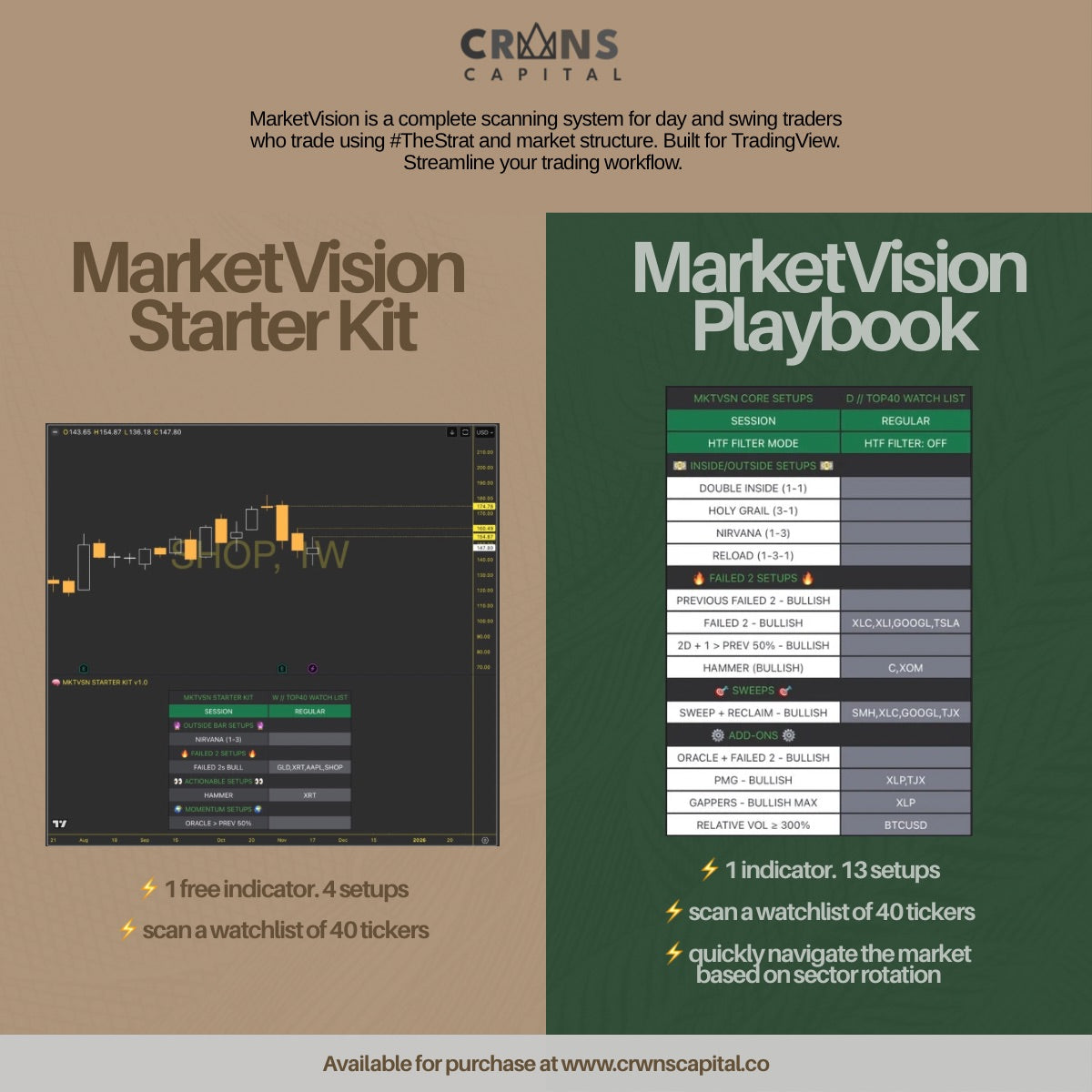 MARKETVISION STARTER KIT