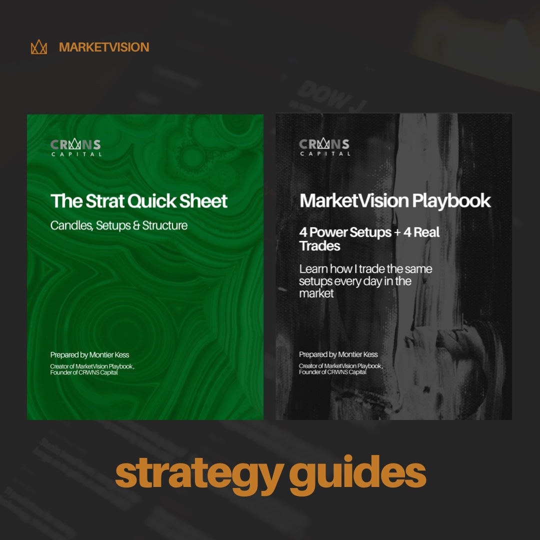 MarketVision System Bundle – All In One Trading Setup