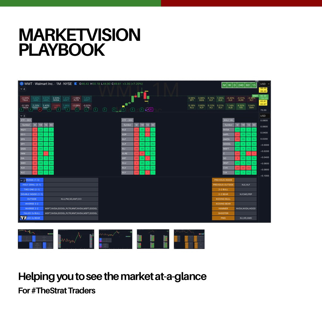 MarketVision System Bundle – All In One Trading Setup