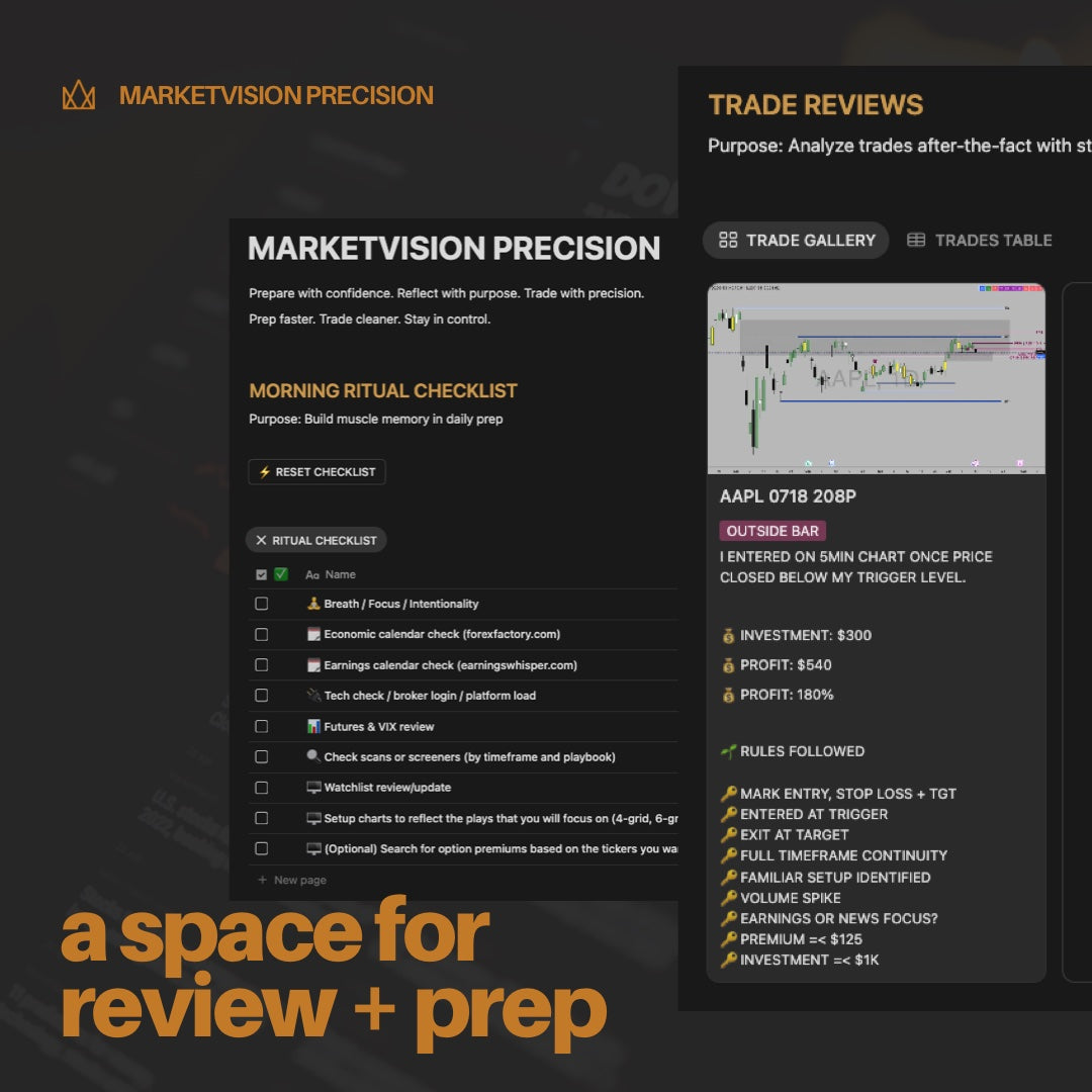 MarketVision System Bundle – All In One Trading Setup