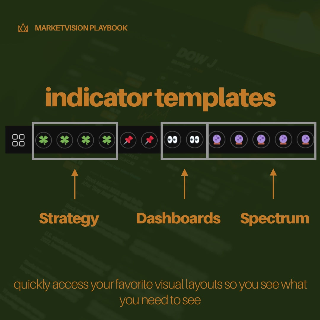 MarketVision System Bundle – All In One Trading Setup