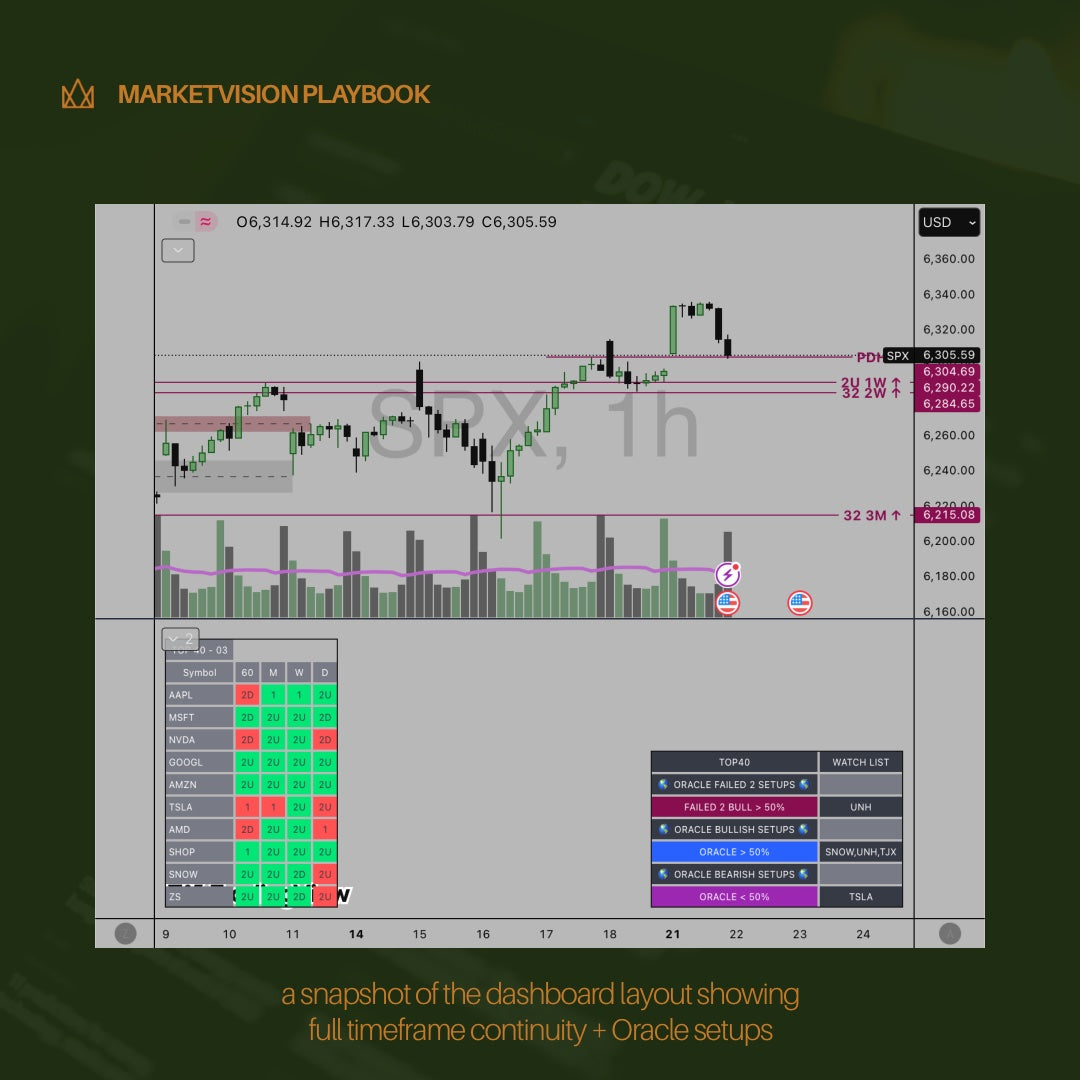 MarketVision System Bundle – All In One Trading Setup