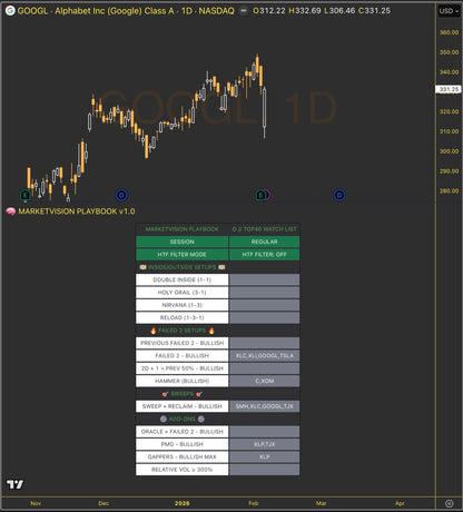 The Playbook highlights active setups across your watchlist so you can quickly see what’s in play and where to focus.