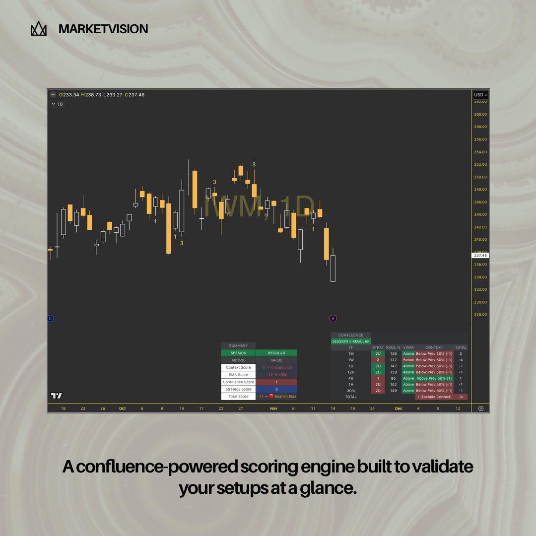 MARKETVISION SCORING ENGINE