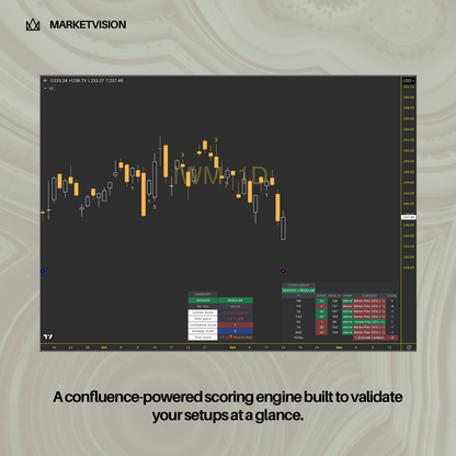 MARKETVISION SCORING ENGINE