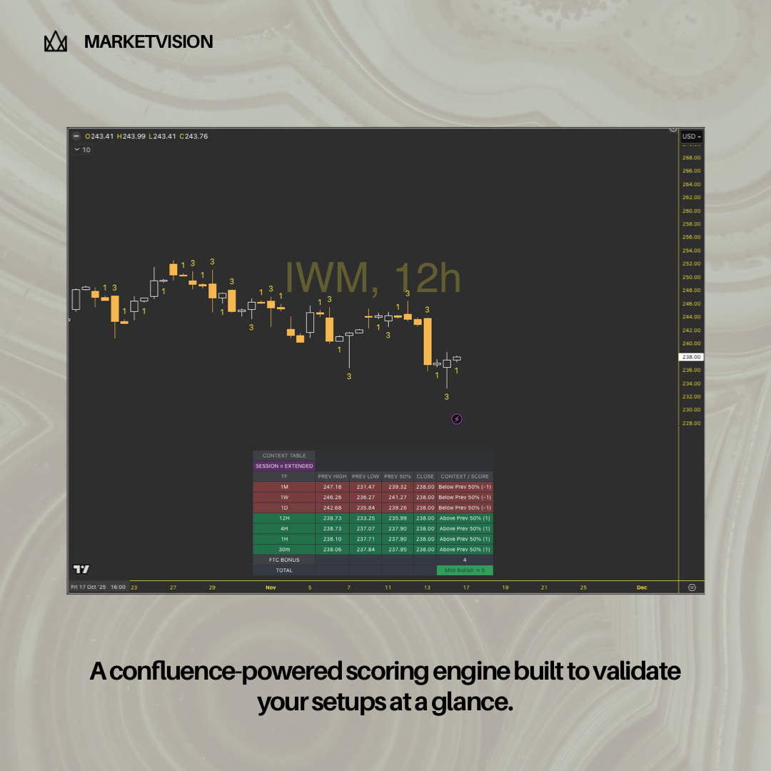 MARKETVISION SCORING ENGINE