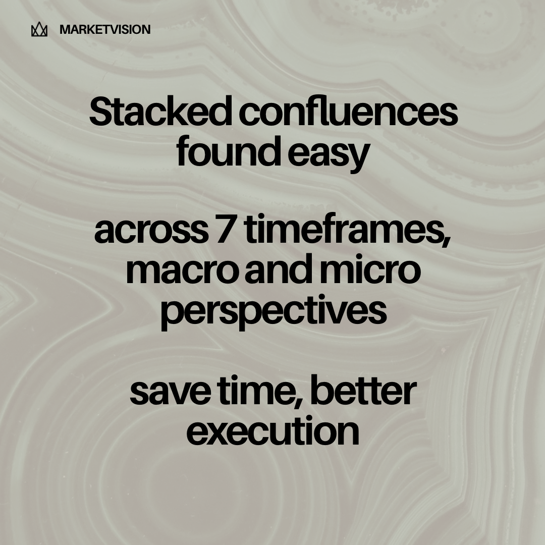 MARKETVISION SCORING ENGINE