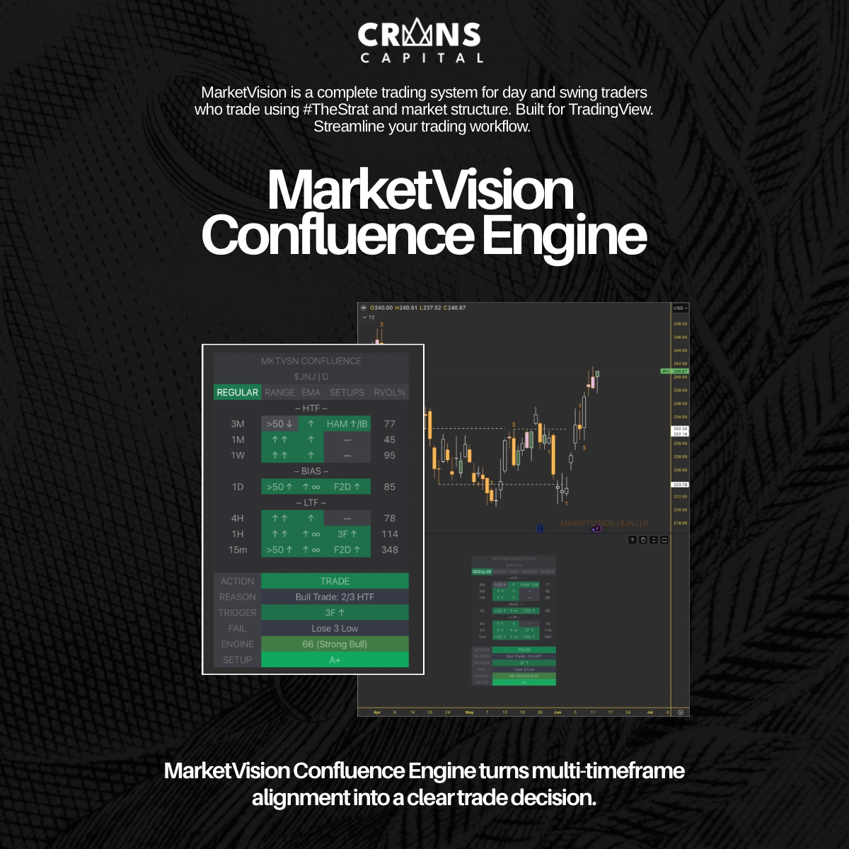 MARKETVISION CONFLUENCE ENGINE