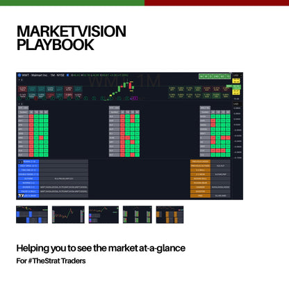 MarketVision System Bundle – All In One Trading Setup