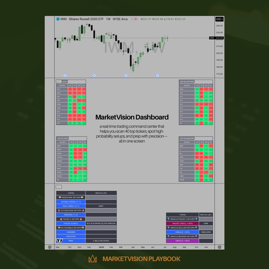 MarketVision System Bundle – All In One Trading Setup